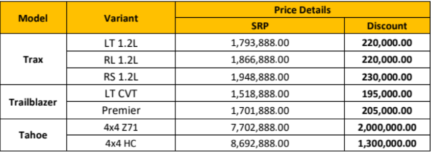 financing packages