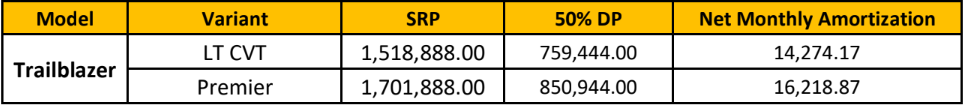 low monthly amortization